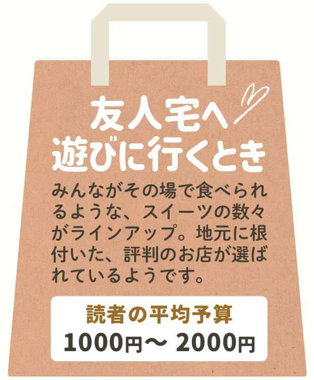 「友人宅へ遊びに行くとき」みんながその場で食べられるような、スイーツの数々がラインアップ。地元に根付いた、評判のお店が選ばれているようです。読者の平均予算：1000円～2000円。